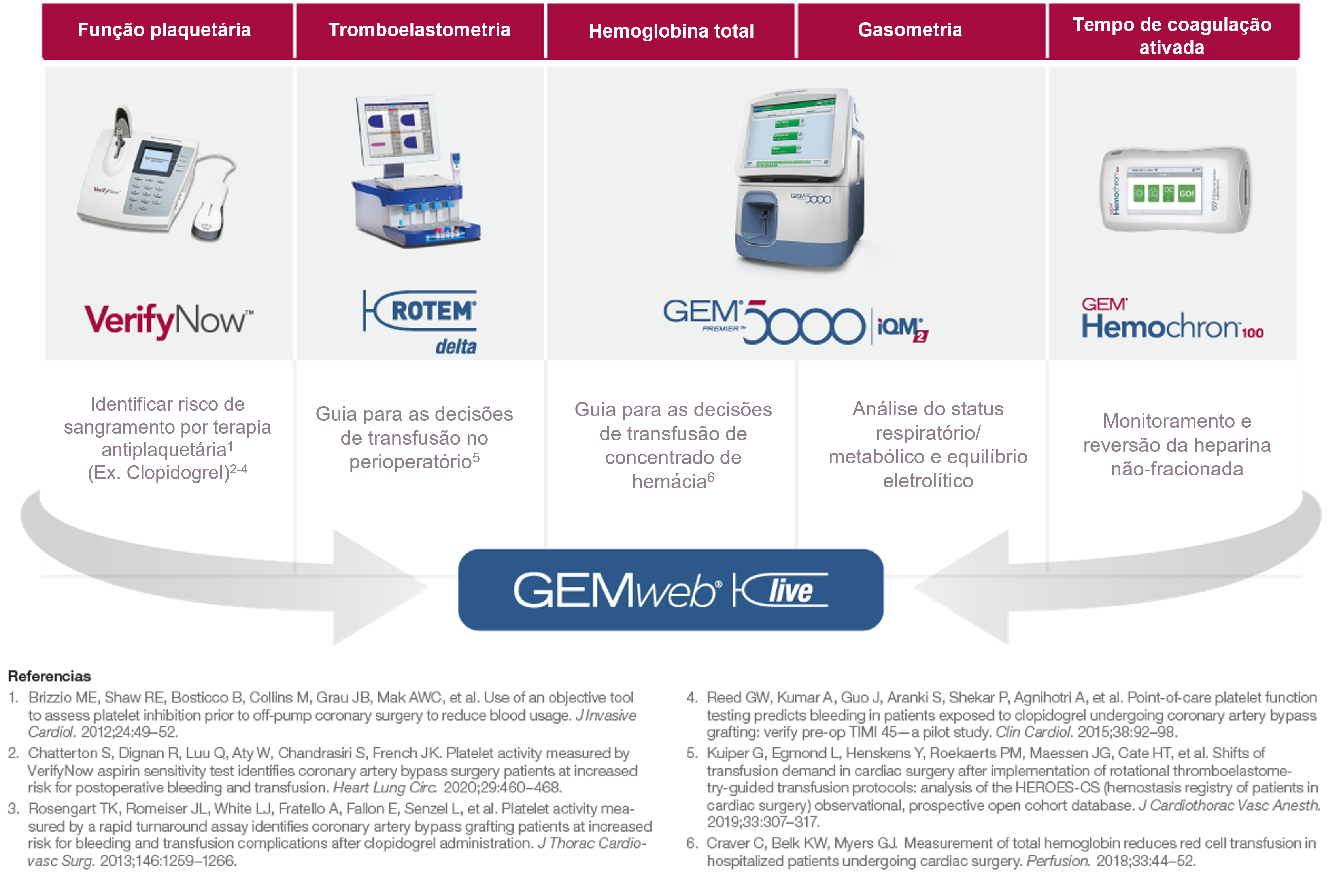 GEMweb® Live Chart 