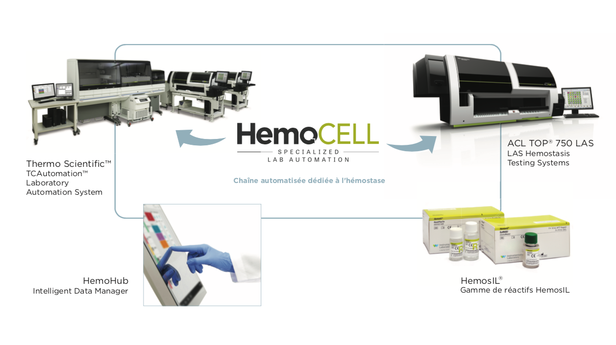 HemoCell Specialized Lab Automation