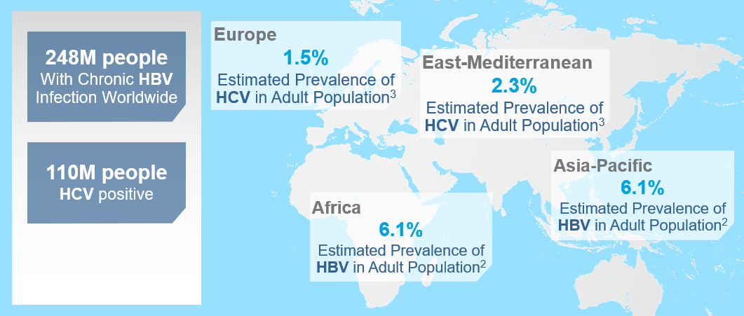 Hepatitis IVD Biomaterials