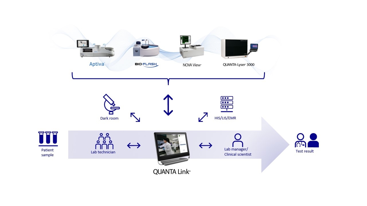 QUANTA Link Connectivity